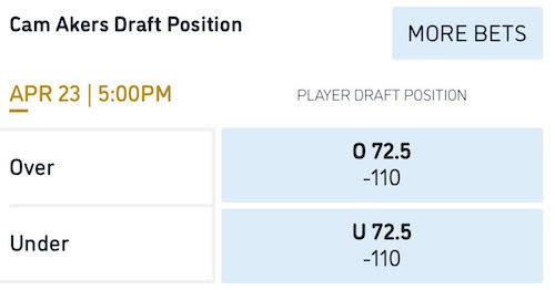 Odds courtesy of William Hill